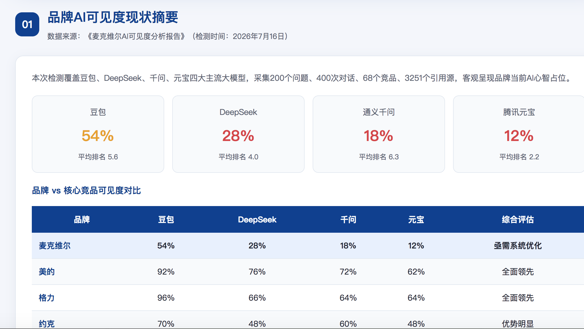 盐城GEO分析报告-品牌ai搜索结果诊断